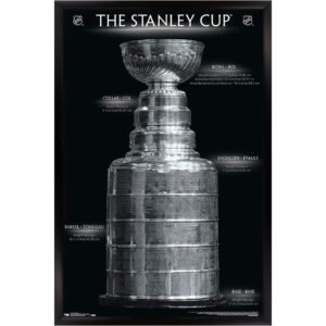 NHL 35.75'' x 24.25'' Framed Stanley Cup Poster